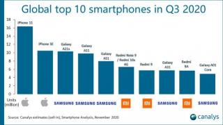 Android市场份额在国内智能手机市场占据压倒性优势，但竞争激烈