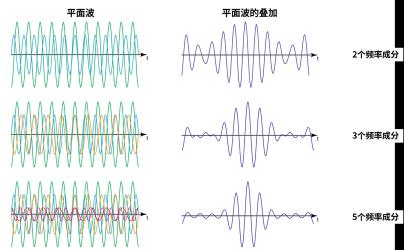 波长与频率的关系：揭秘波动现象的奥秘